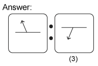 Non verbal reasoning, Analogy practice questions with detailed solutions, Analogy question and answers with explanations, Non-verbal Analogy, Analogy tips and tricks, practice tests for competitive exams, Free Analogy practice questions